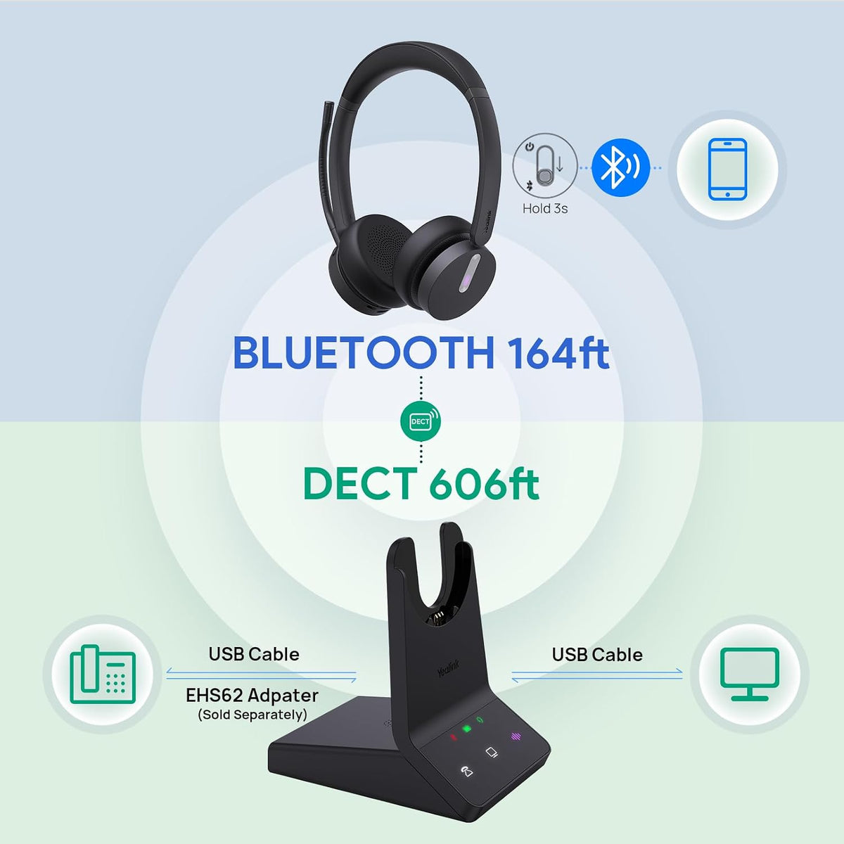 Yealink WH64 Mono DECT & Bluetooth Wireless Headset for Phone PC Cellphone