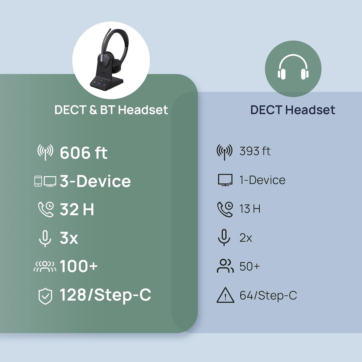 Yealink WH64 Mono DECT & Bluetooth Wireless Headset for Phone PC Cellphone